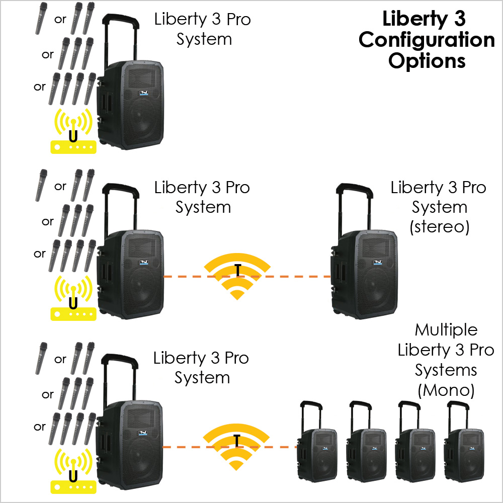 Liberty 3 Configuration Options